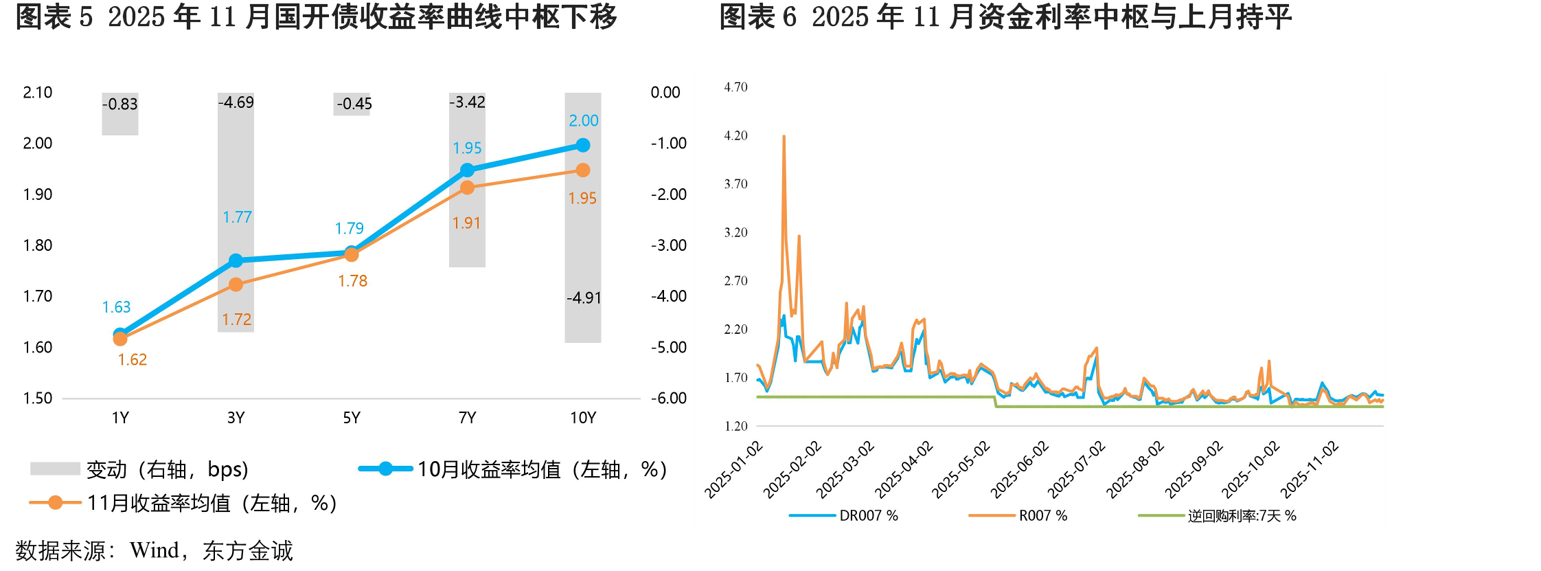 图表112025年11月各级别城投债发行量环比、同比均下降，AA+级和AA级城投债存在较大净融资缺口_第5页