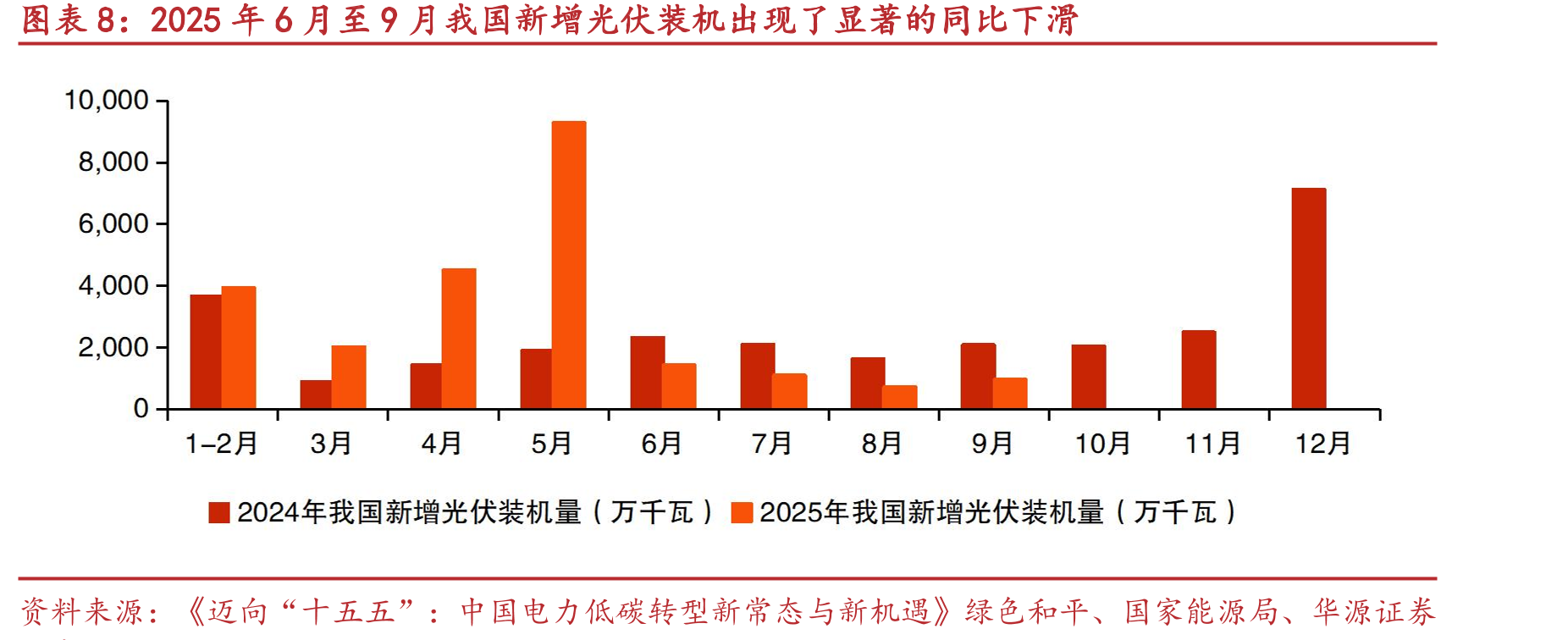 产业链下游广泛应用于工业用电、商业用电等领域_第3页