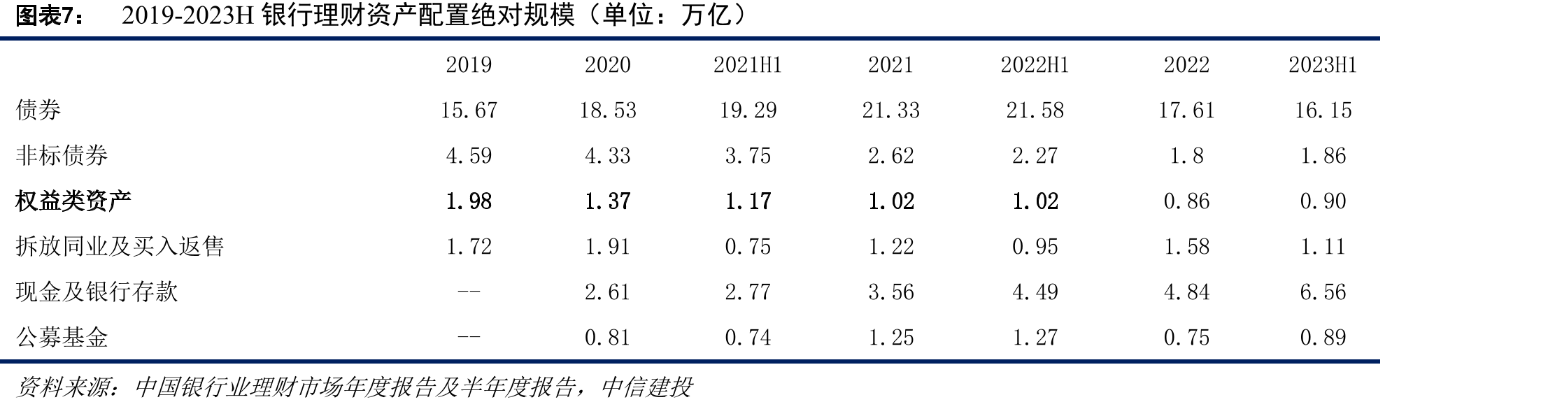 2023年上半年，固收类理财产品数量占比_第4页