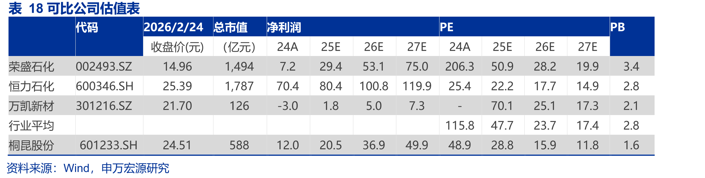 涤纶长丝是国内应用最广泛的一种化学纤维_第5页