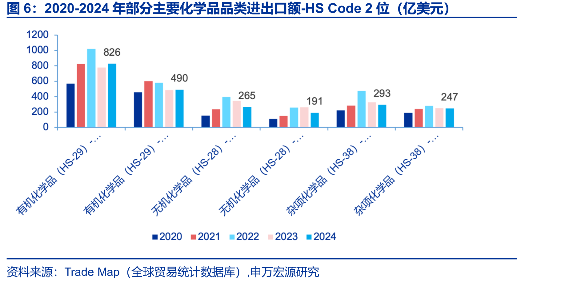全球各主要区域（或国家）化工产业资本支出情况2013年vs2023年_第5页