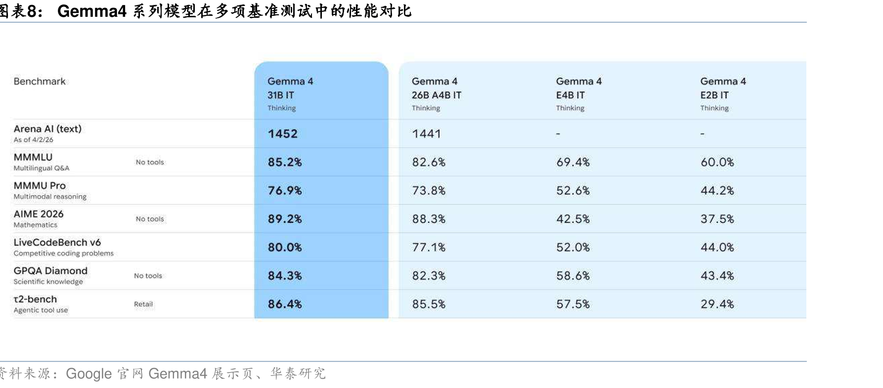 中美主流企与科技巨头在GTC2026上自自动驾驶模型_第5页