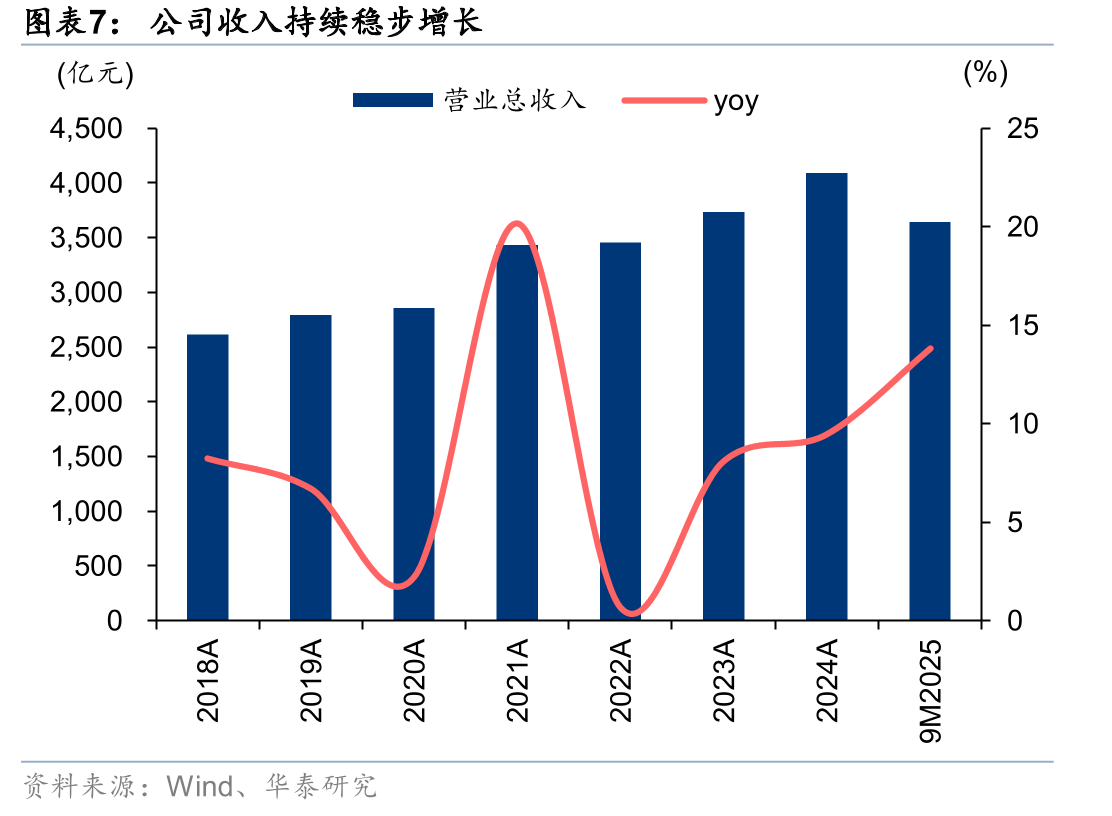 品质消费者更注重家电智能化及绿色节能（2025年奥维云网数据）_第5页