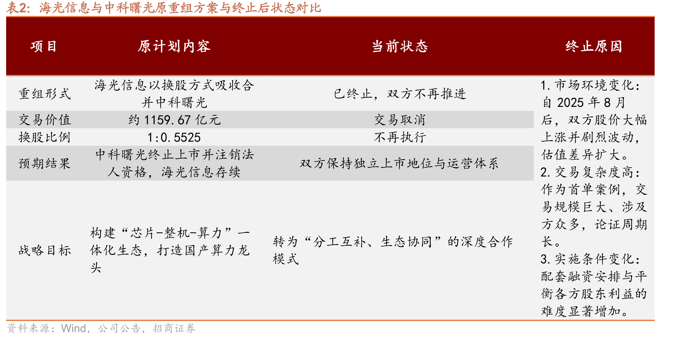 A股国资央企分行业PB(LF)及其历史分位数_第4页