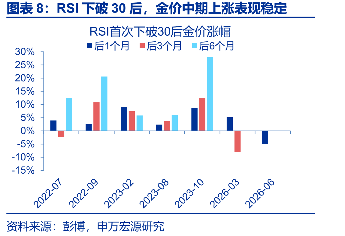 24年以来中国和全球黄金ETF持仓情况_第4页