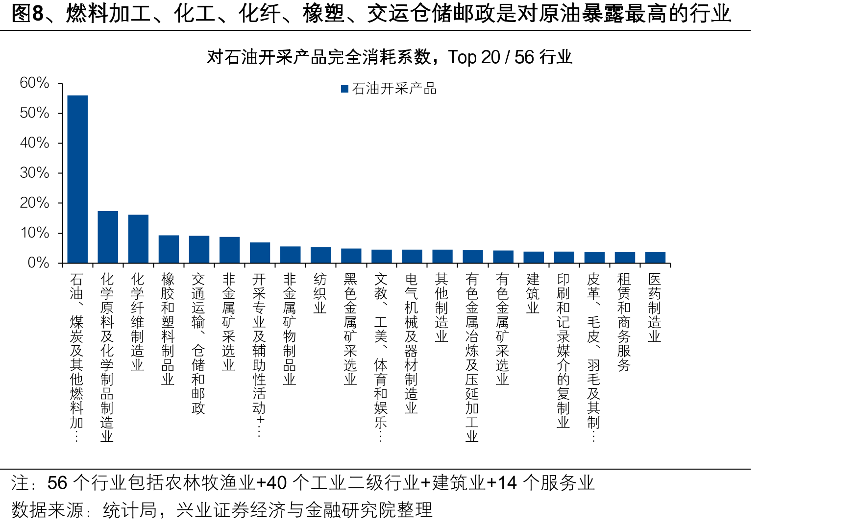 图20、煤炭、资源回收、植物油、饲料、燃气、农林牧渔、调味品、酒、铁合金等行业利润可能有韧性_第3页