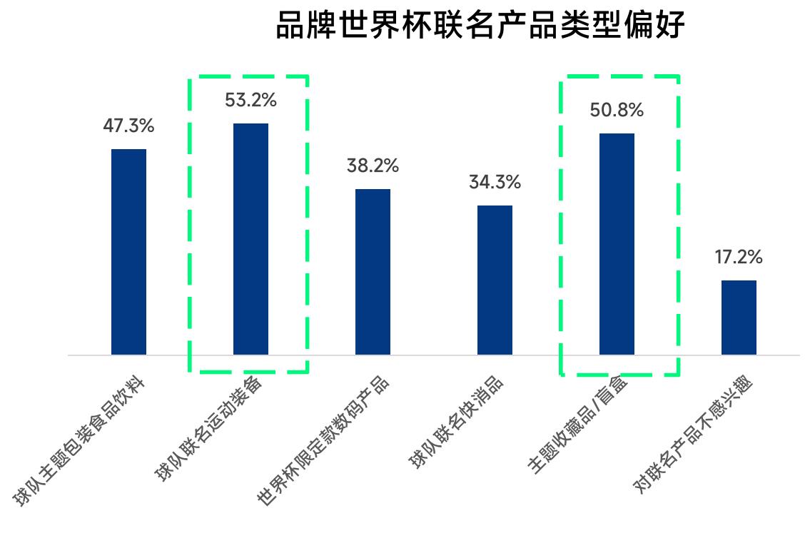 2026年中国球迷观看往届世界杯时长_第4页