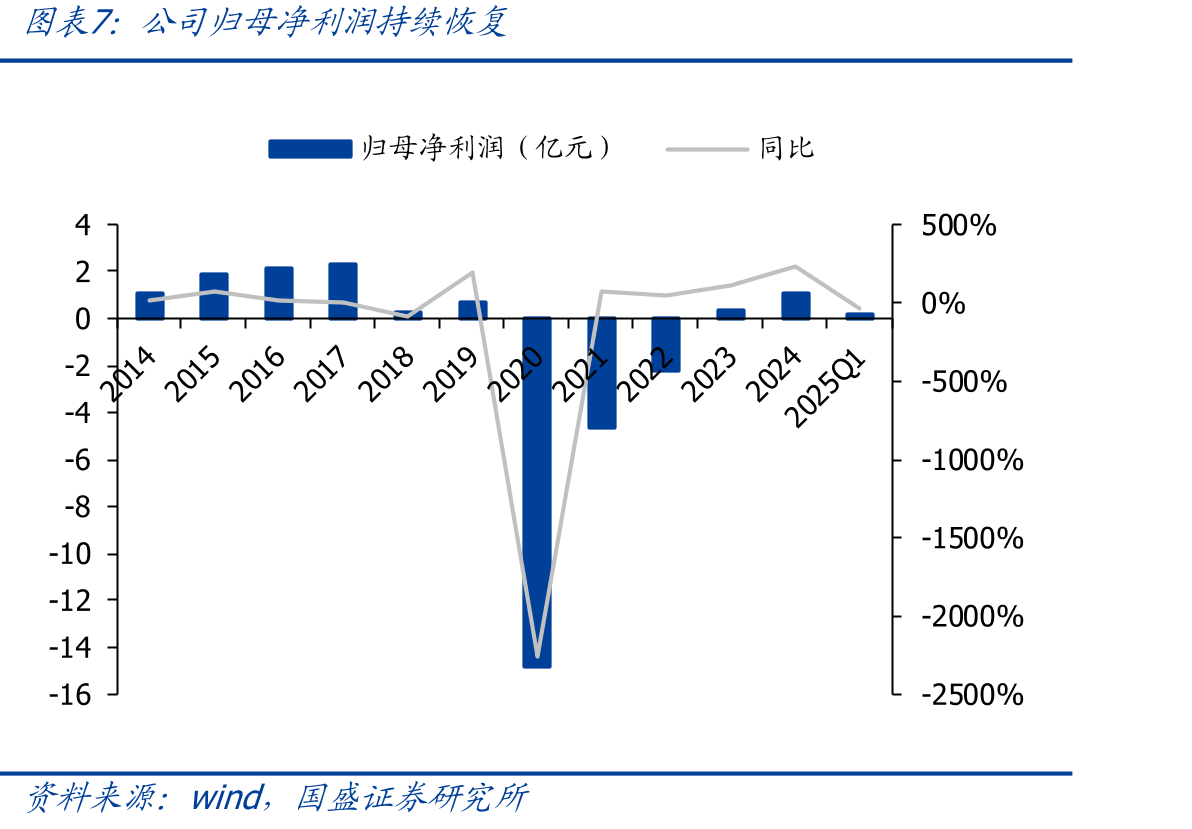 2023年1月-2024年4月热门出境目的地跨境游产品预订人次变化情况（同比2019）_第4页