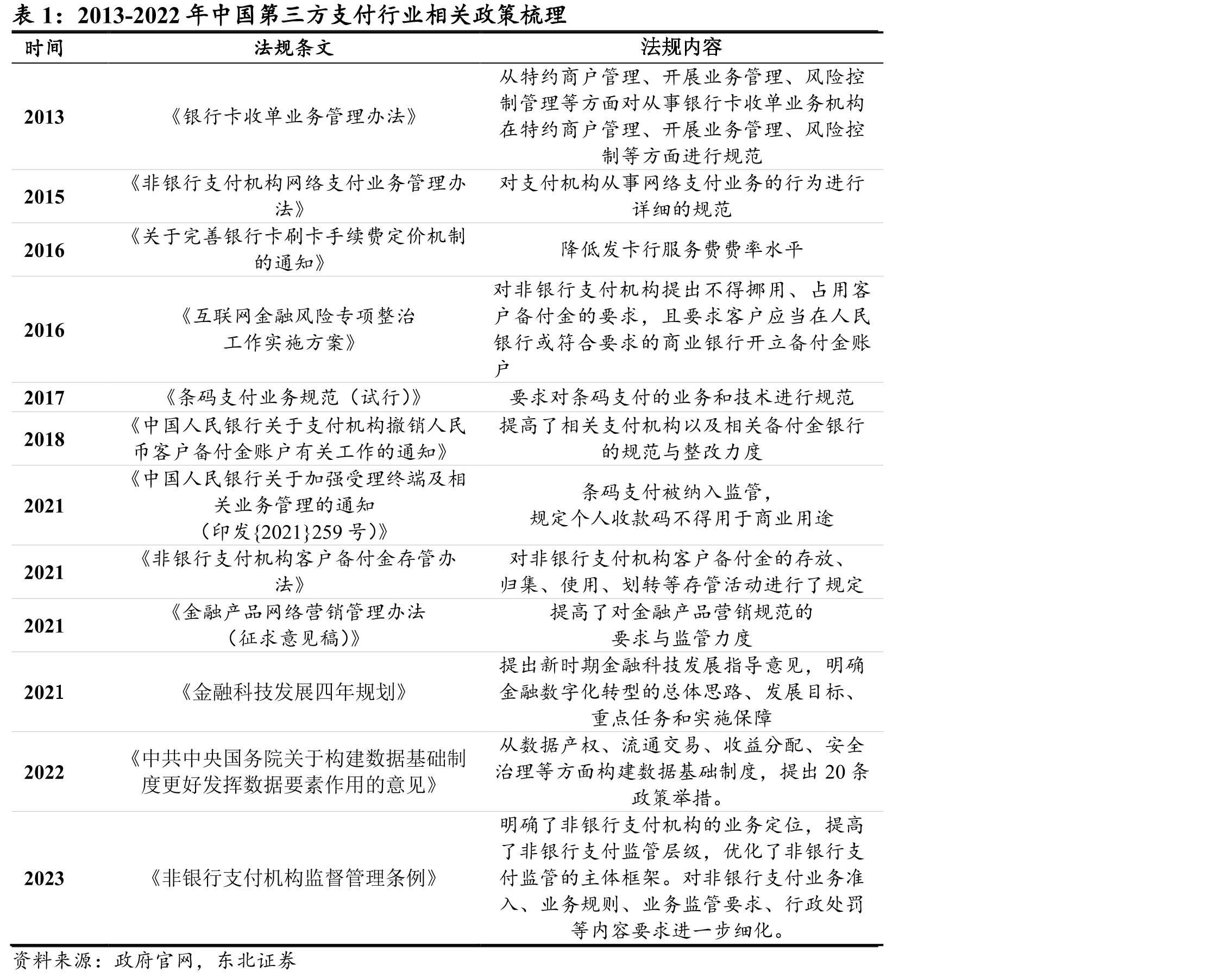 2018-2026年中国大型企业数字化支出规模及同比增速_第4页