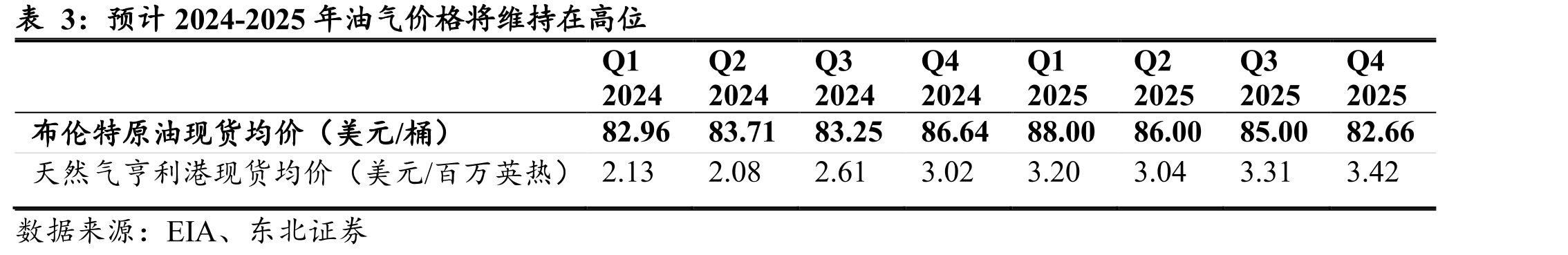 2023年，俄罗斯中大型企业的利润高于2022_第2页