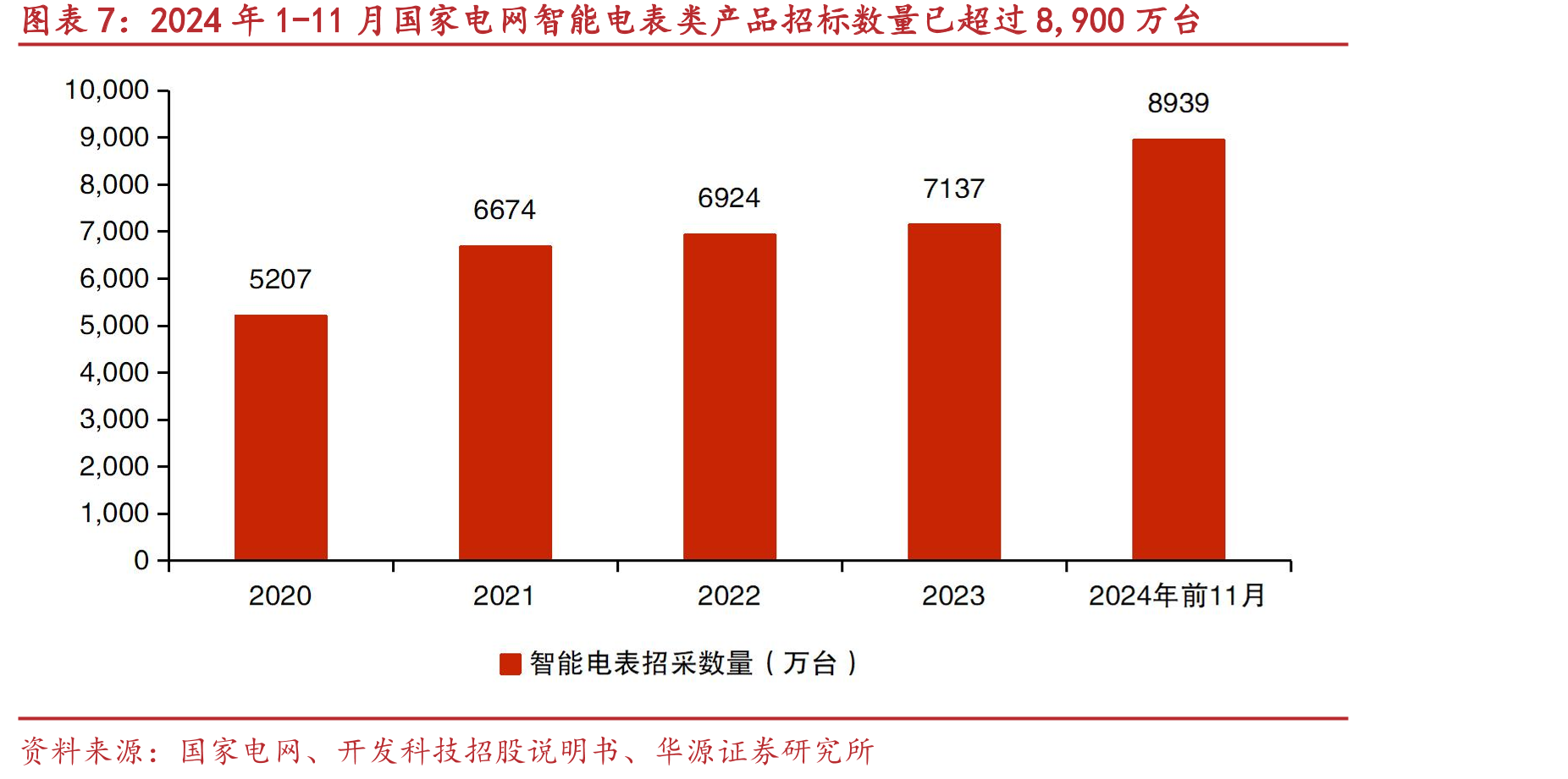 国内外主要竞争对手_第4页