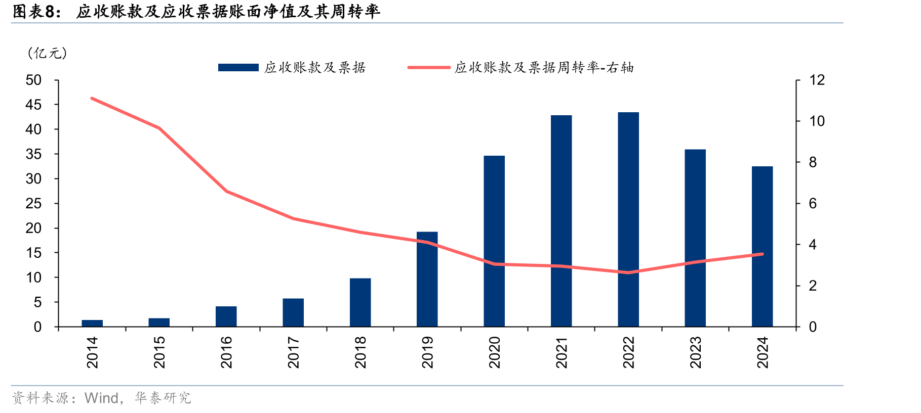 三棵树仿石漆（美丽乡村）业务市占率_第3页
