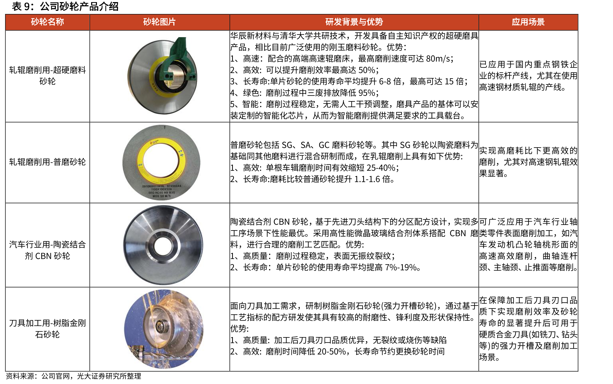 2015-2022年我国重点优特钢企业钢材产量情况_第2页