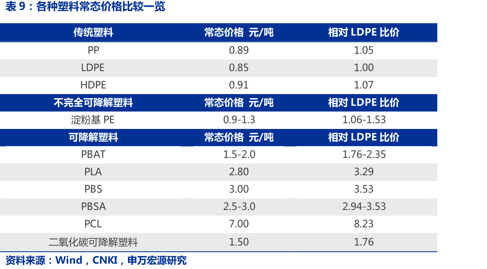 新冠疫情后顶级手套公司交货期（天）大幅增长_第2页