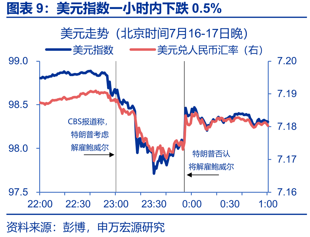 美国联邦政府赤字率和杠杆率居高不下_第2页