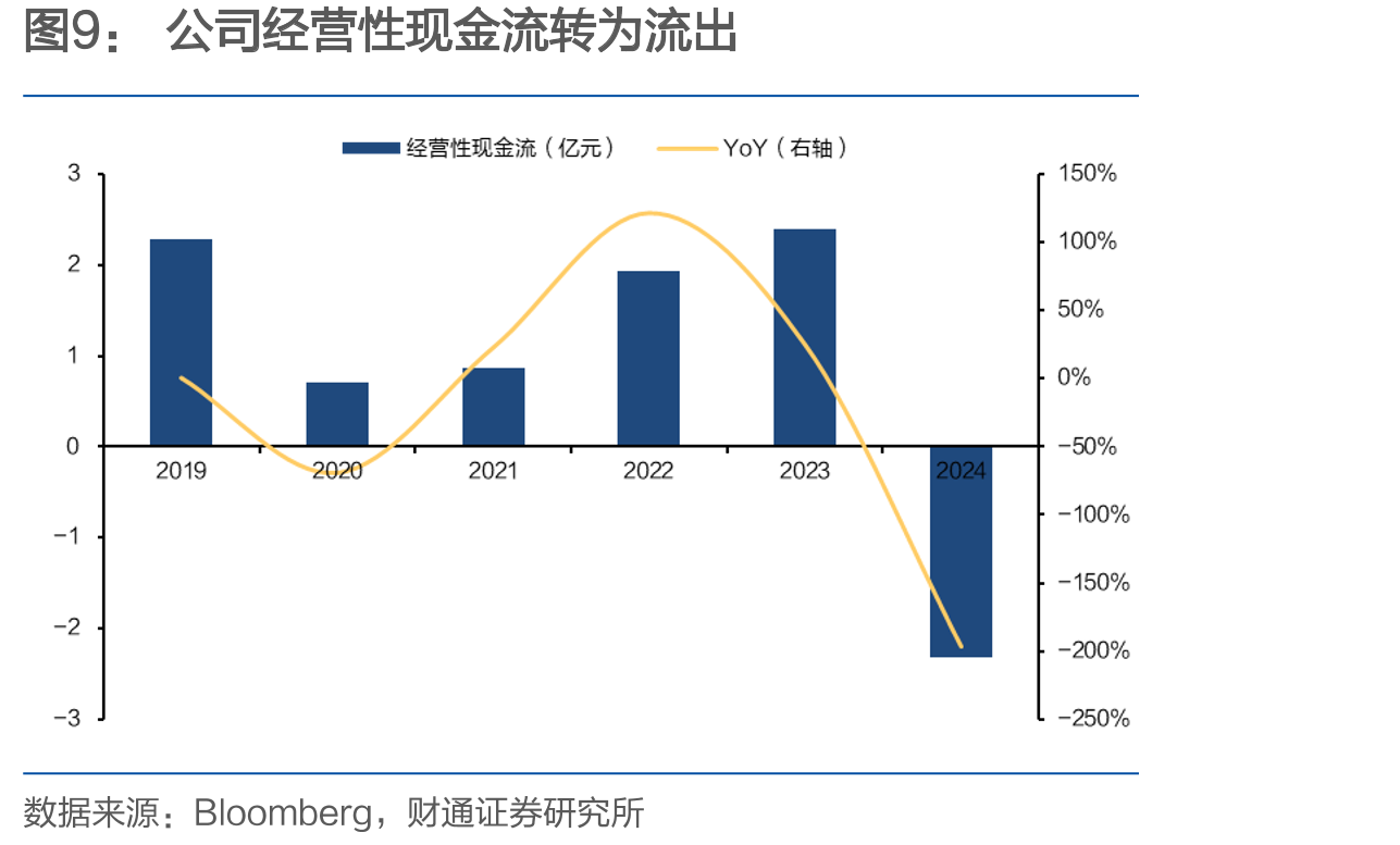 中国企业IT服务支出占比远高于软件产品_第5页