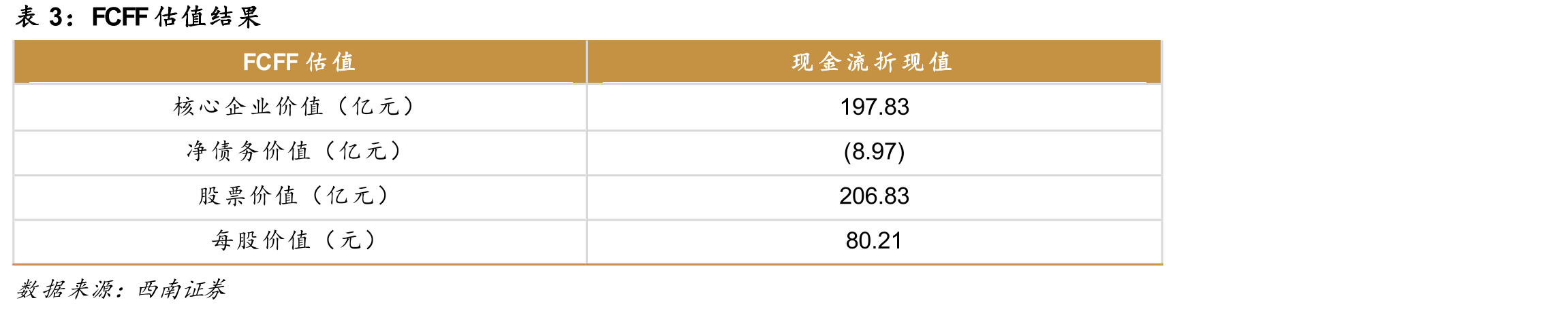 安孚科技财务费用率情况（数据为时点累计值）_第4页
