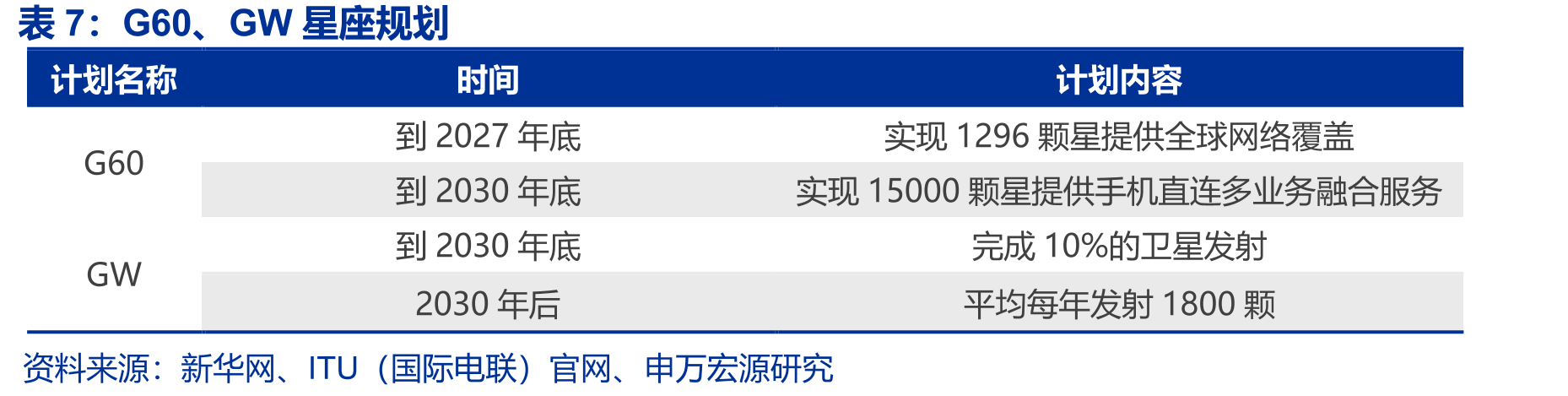 国内外宇航电源行业重点企业_第4页