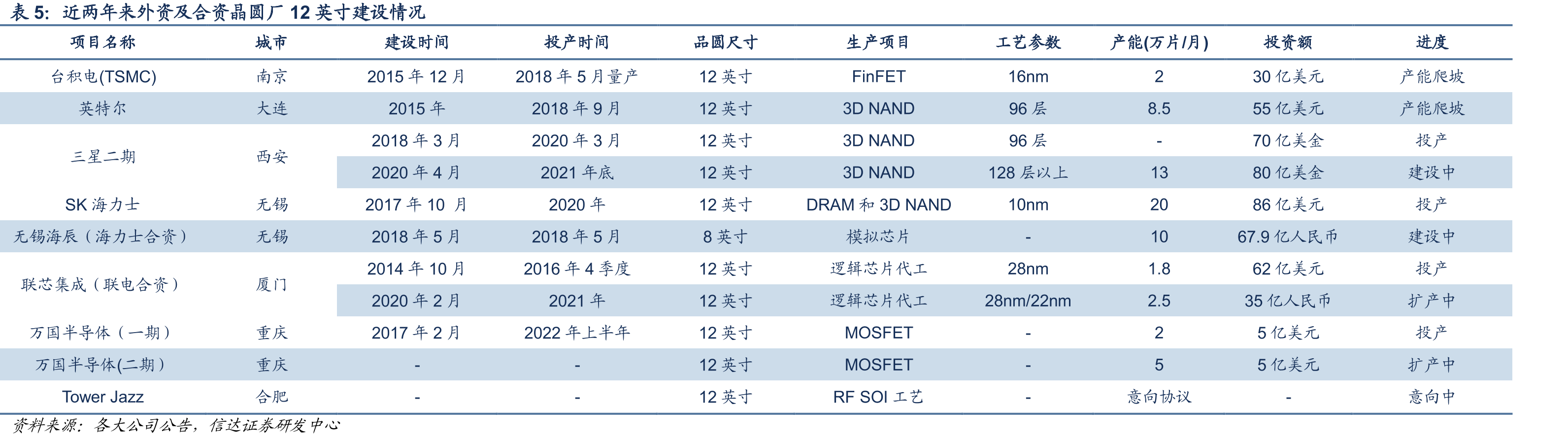 爱德万测试公司发展历程_第4页