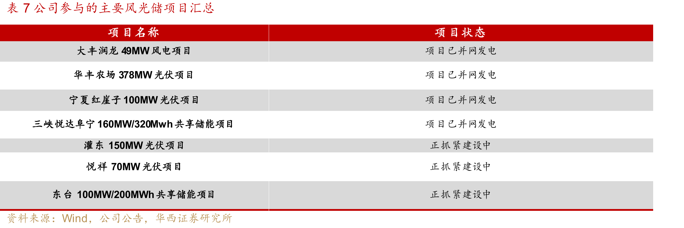 图562020-2024拖拉机出口数量（辆）及同比_第3页
