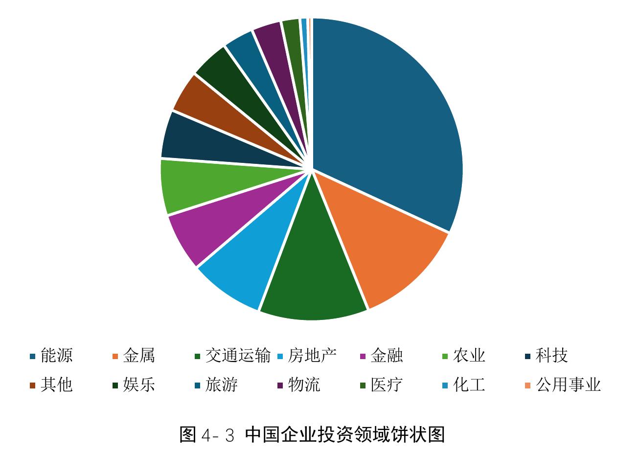 图1-32022年全球南方能源不可能三角指数排名前10和后10的国家_第4页