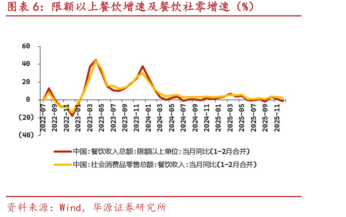 12月中国限额以上石油类零售额同比-11.0%_第5页