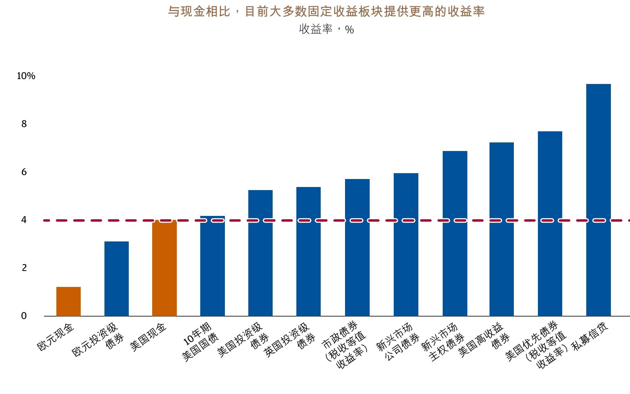 大多数七国集团政府的预算赤字高于疫情前水平_第5页