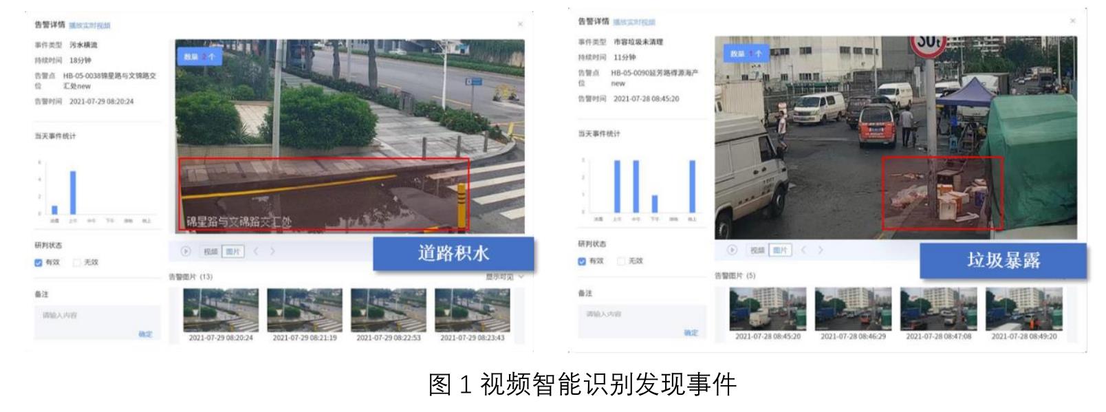 图2基于智能识别与分析的城市治理“共治模式’_第3页