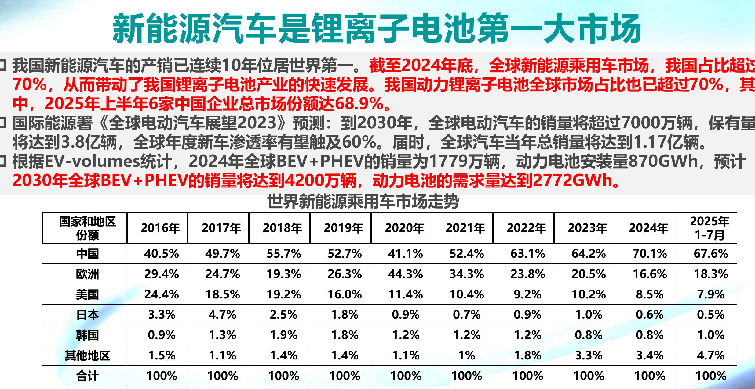 根据海关数据统计，2024年我国锂离子电池出口额为4348.74亿元，2023_第3页