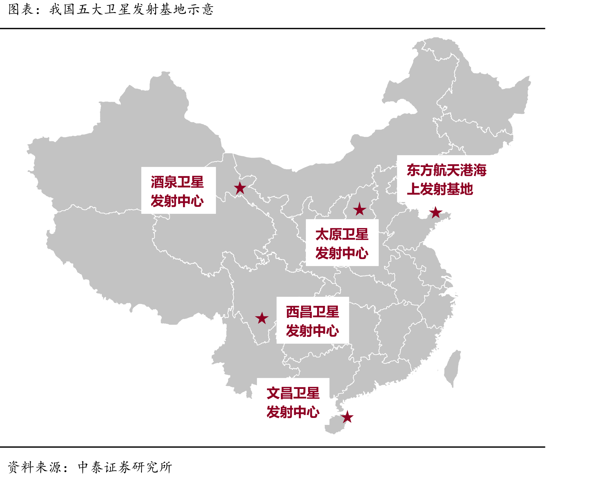 我国五大卫星发射基地示意