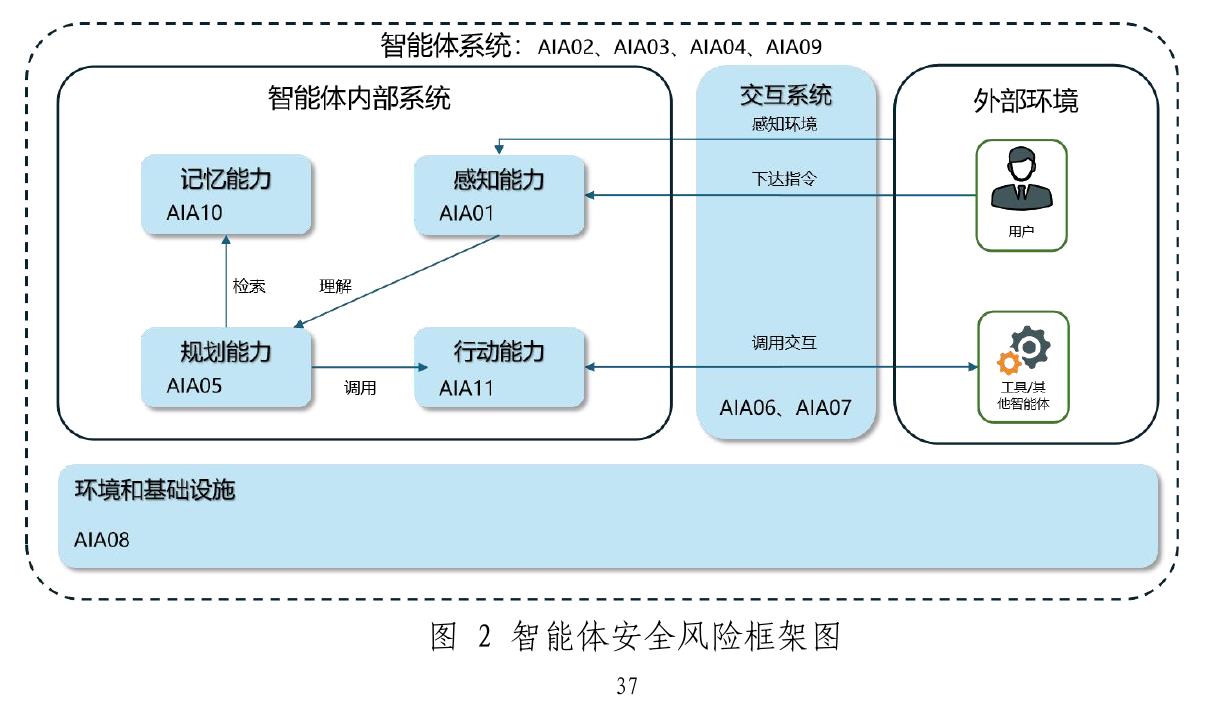 全国网络安全标准化技术委员会_第5页