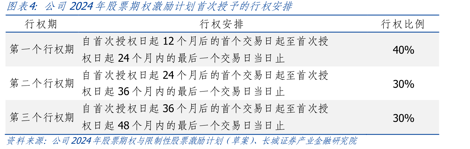 2024年全球BAW滤波器行业竞争格局_第5页