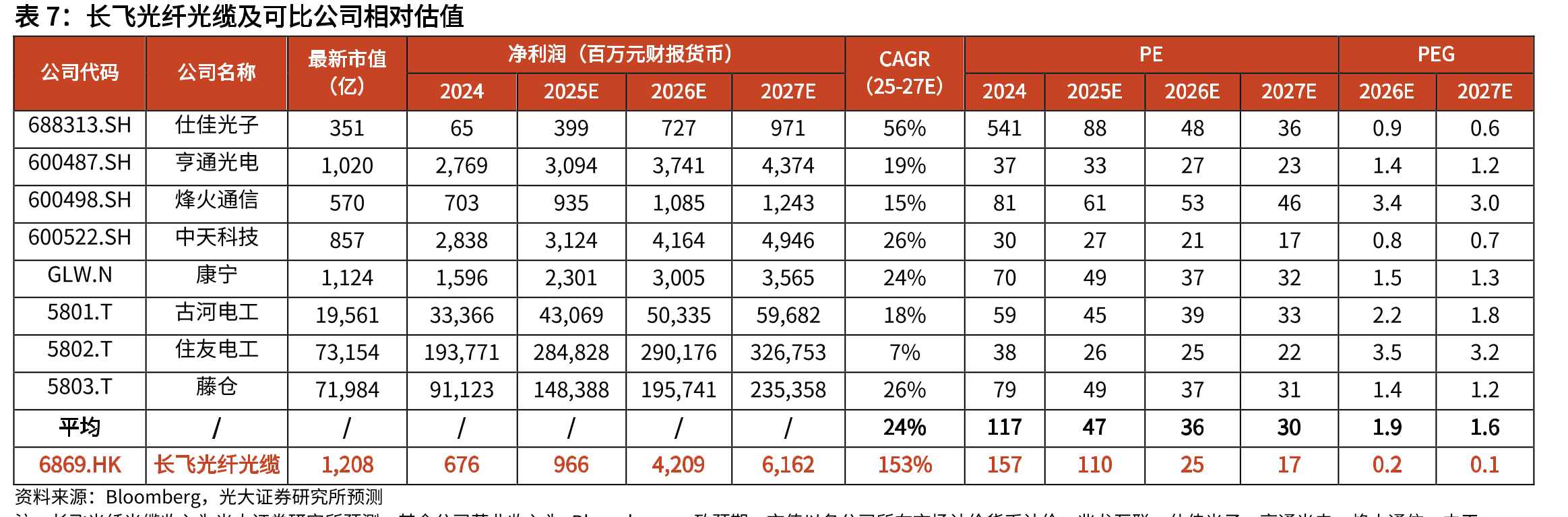 2020-2030E全球按应用场景划分的数据中心光纤光缆需求_第3页