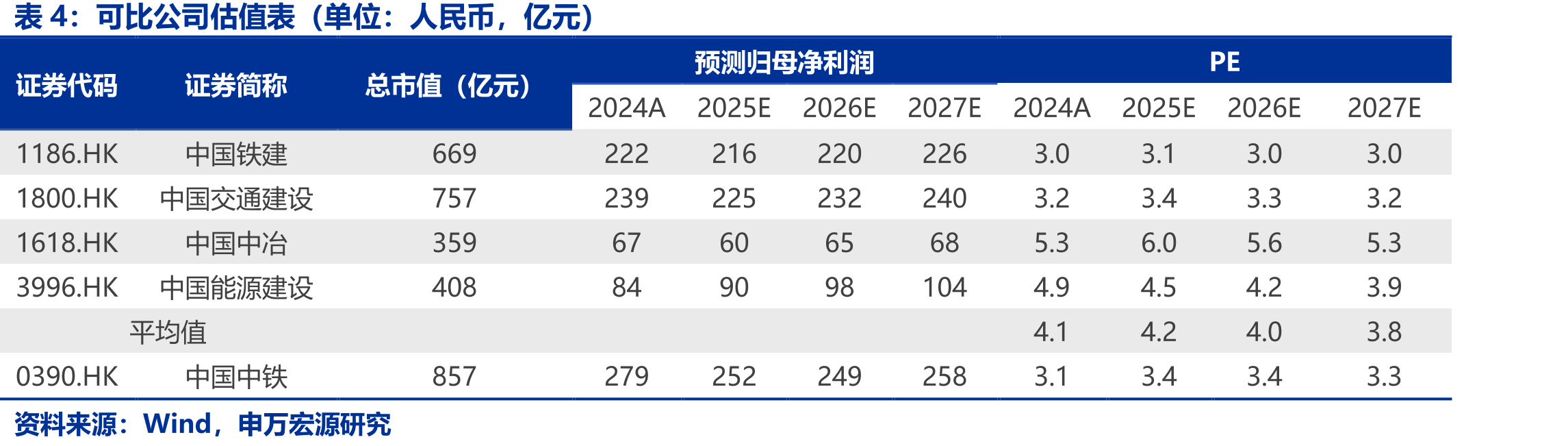 累计新签合同额及同比（万亿元）_第2页