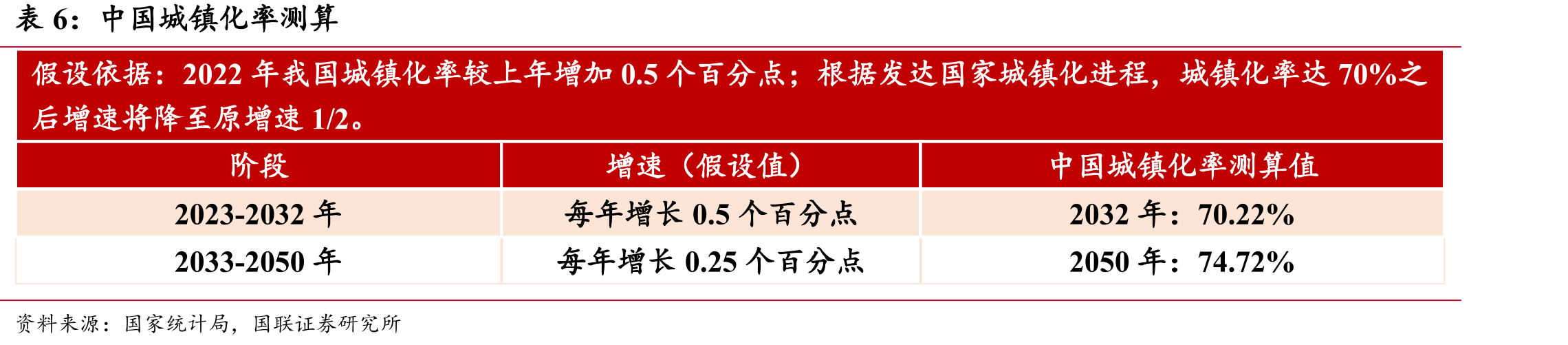 违约或展期债券规模：季度（亿元）_第3页
