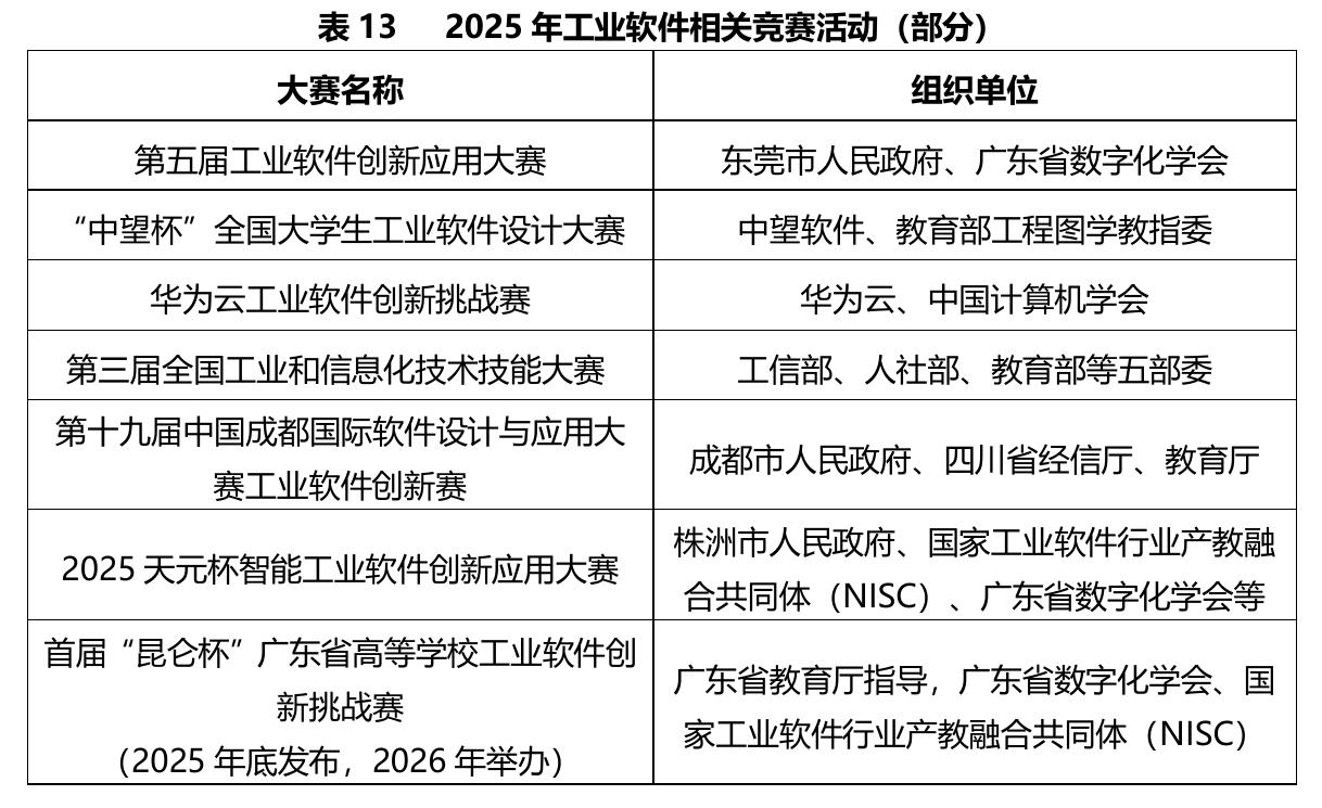云道智造基于其“仿真PaaS平台+仿真APP商店”模式，结合AI_第3页