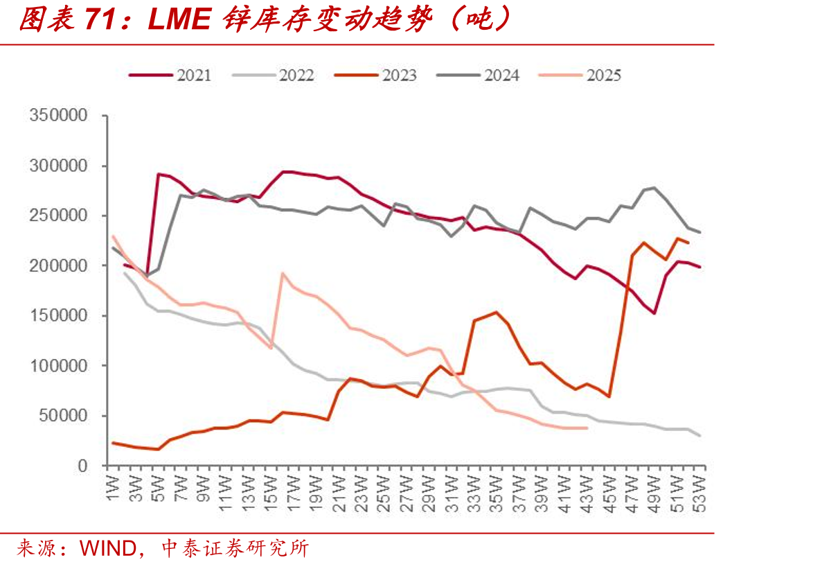铝板带箔企业成品库存（万吨）_第5页