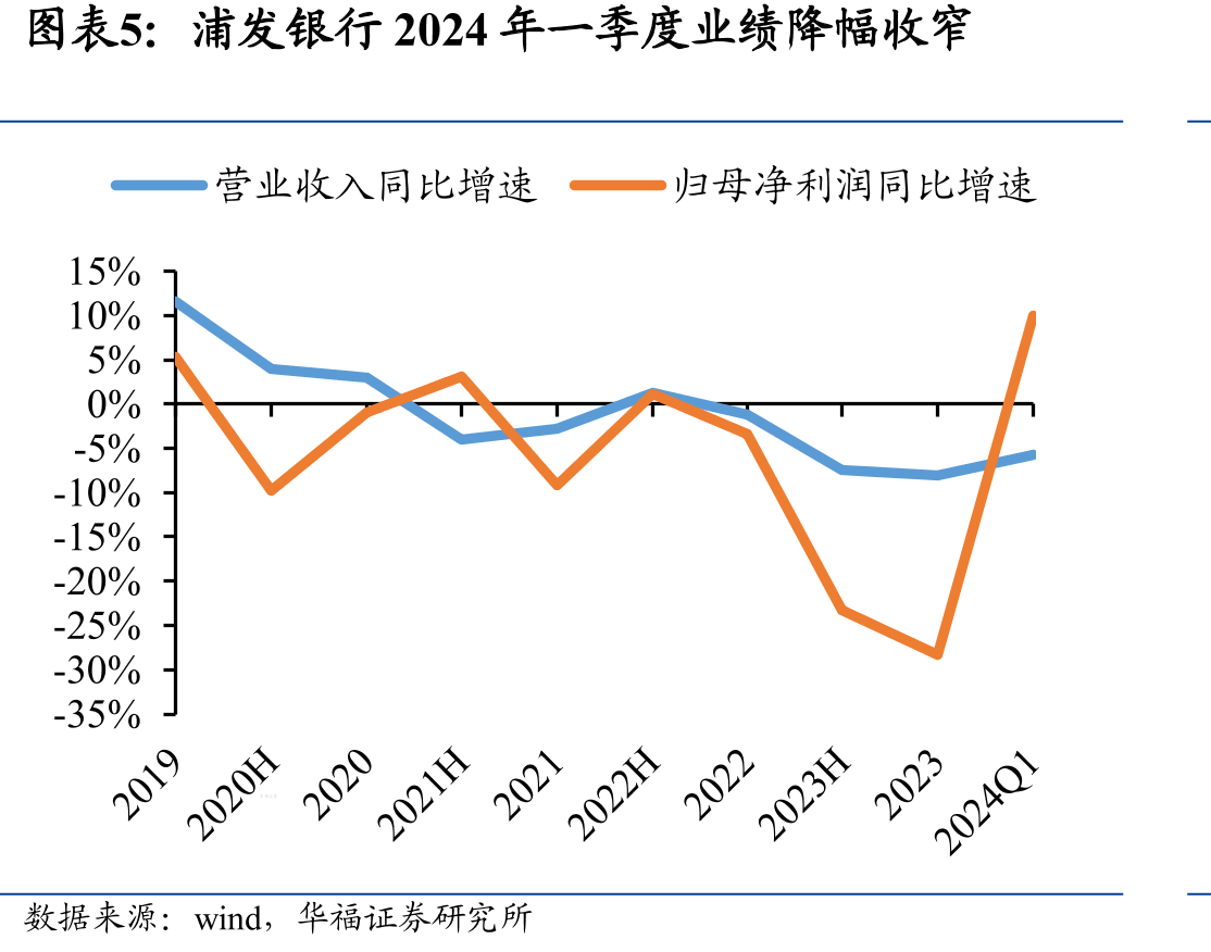 长三角经济基础好，2023年GDP增速快_第5页