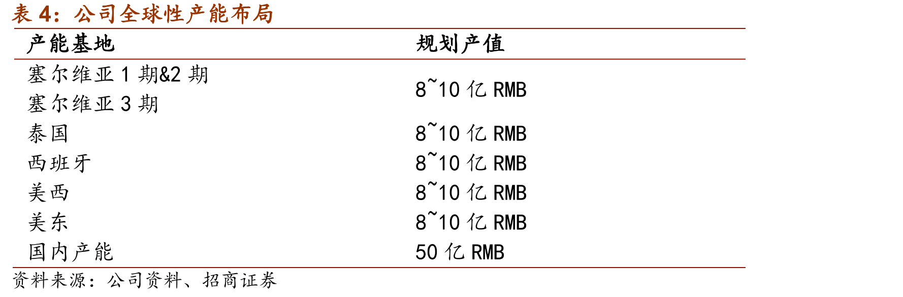 近年来塞尔维亚盈利持续优化_第4页