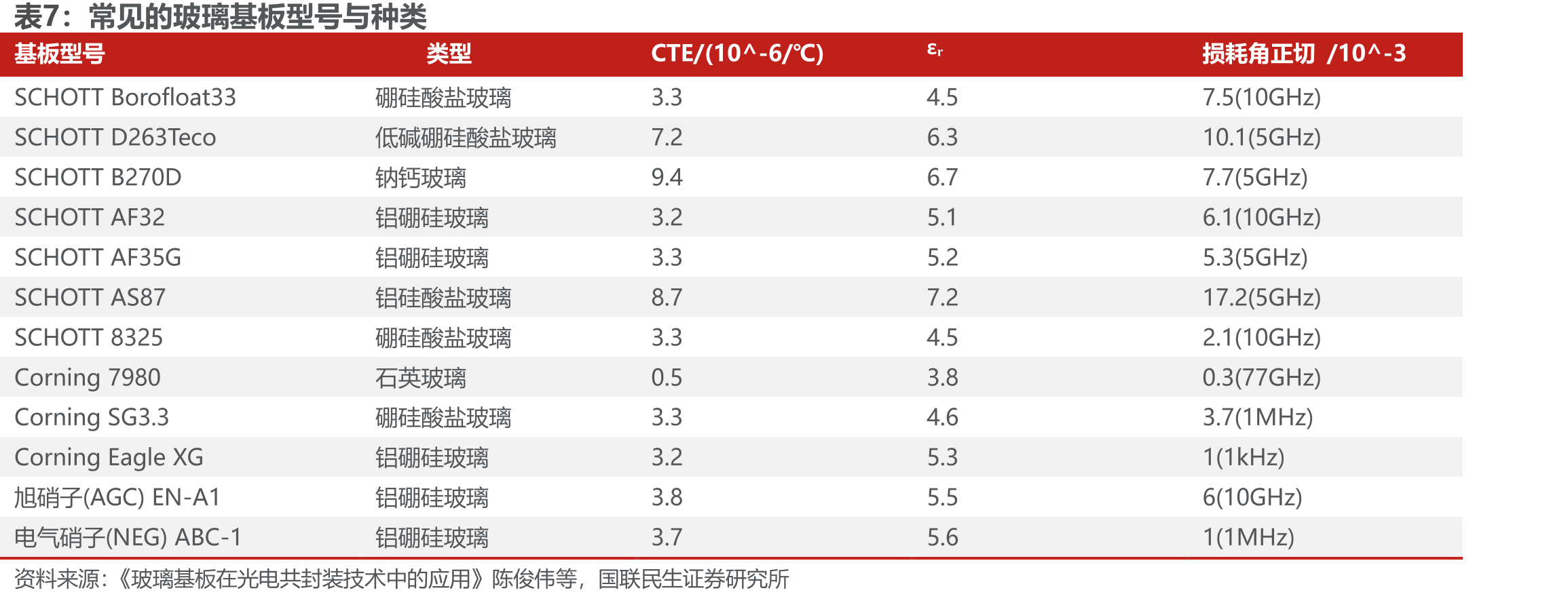力诺药包营业收入及同比（左轴：亿元；右轴：%）_第5页