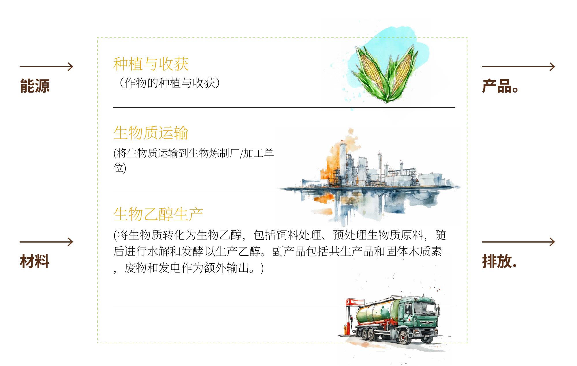 图2：Required capacity for 20%o Blending by ESY 2025-26 (in crore litres)_第4页
