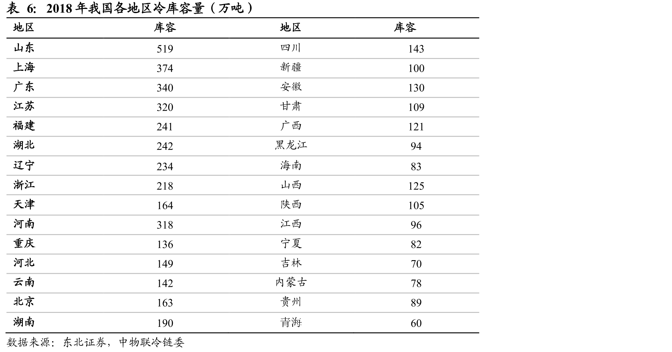 冷链物流流程_第3页