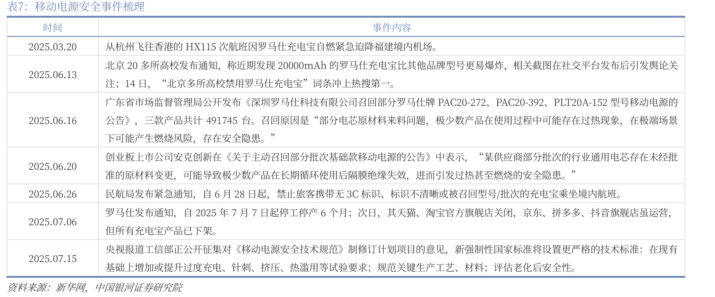 全球显示器出货量YOY_第4页