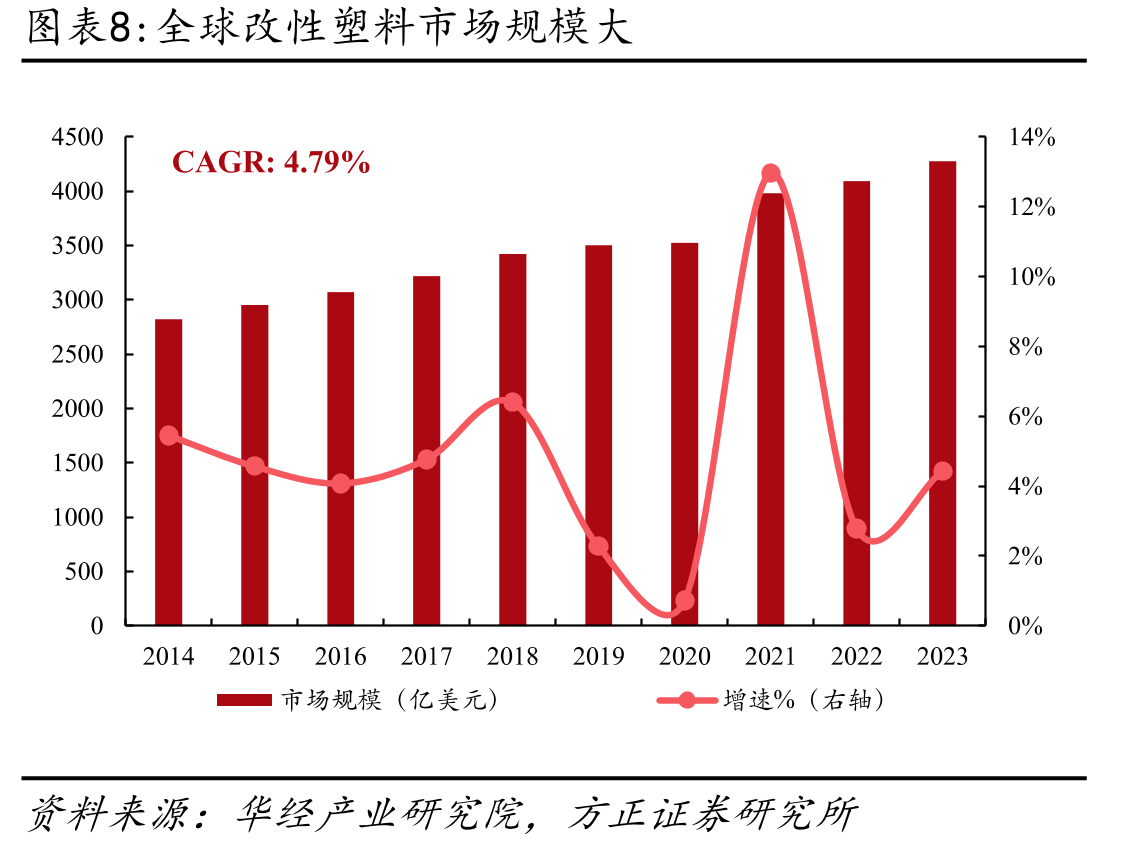 轻量化是我国节能与新能源汽车技术重点发展方向_第3页