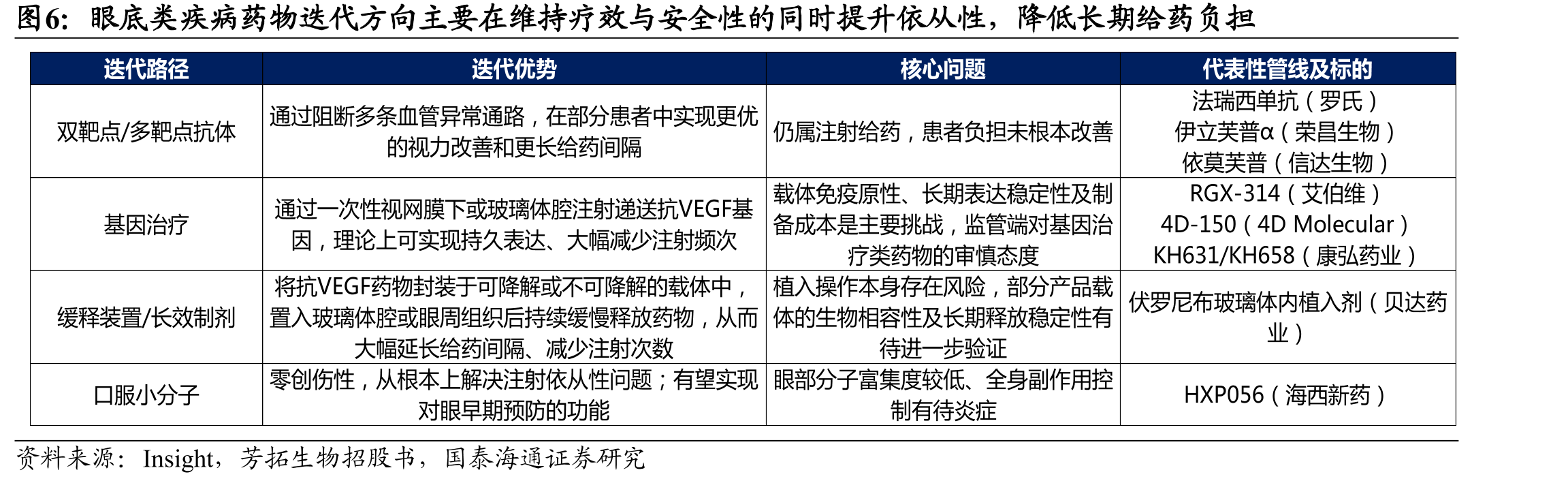 三大眼底类适应症全球患者总量超1亿_第5页