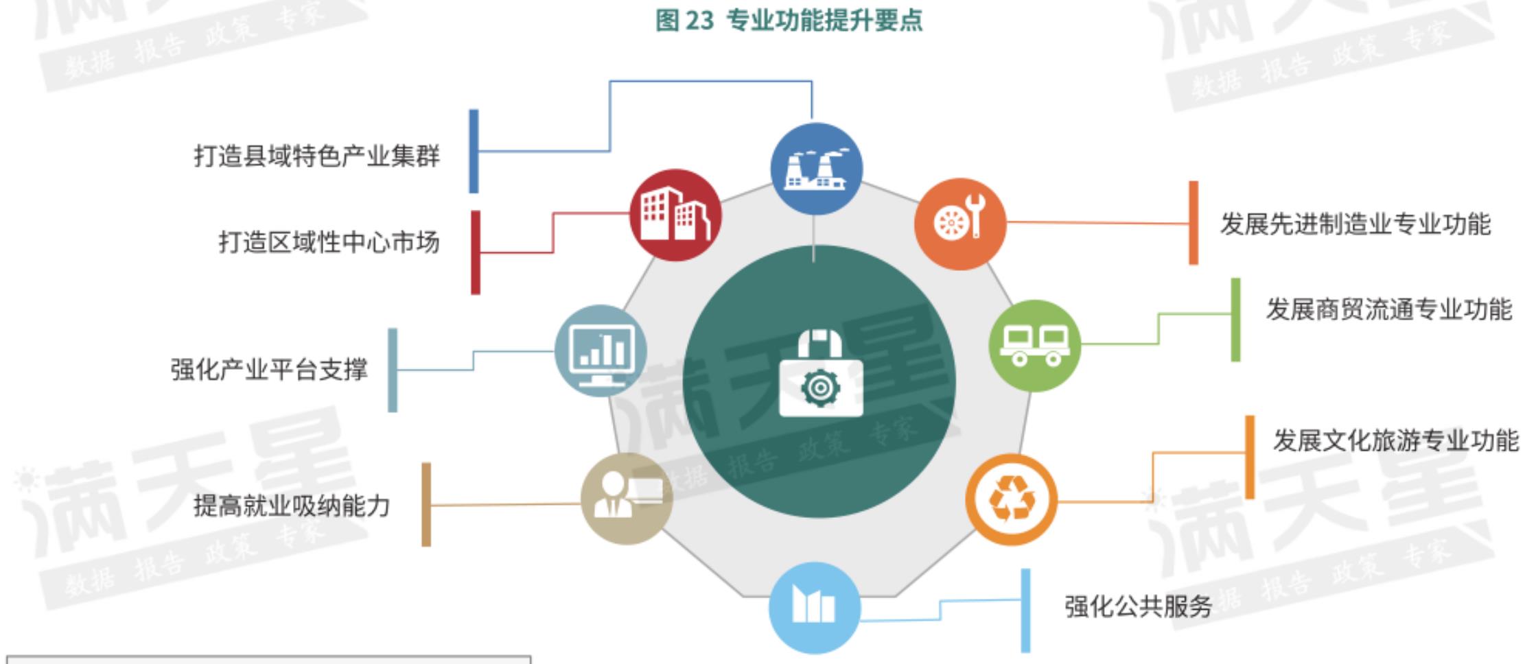 天星 图202022-2026年中国县域新基建投资规模与增长预测_第2页