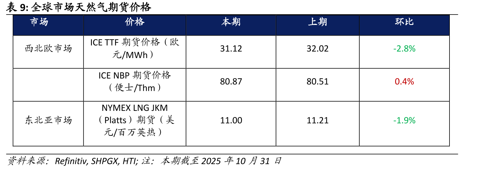 美国工业品价格指数：机械制造业_第2页