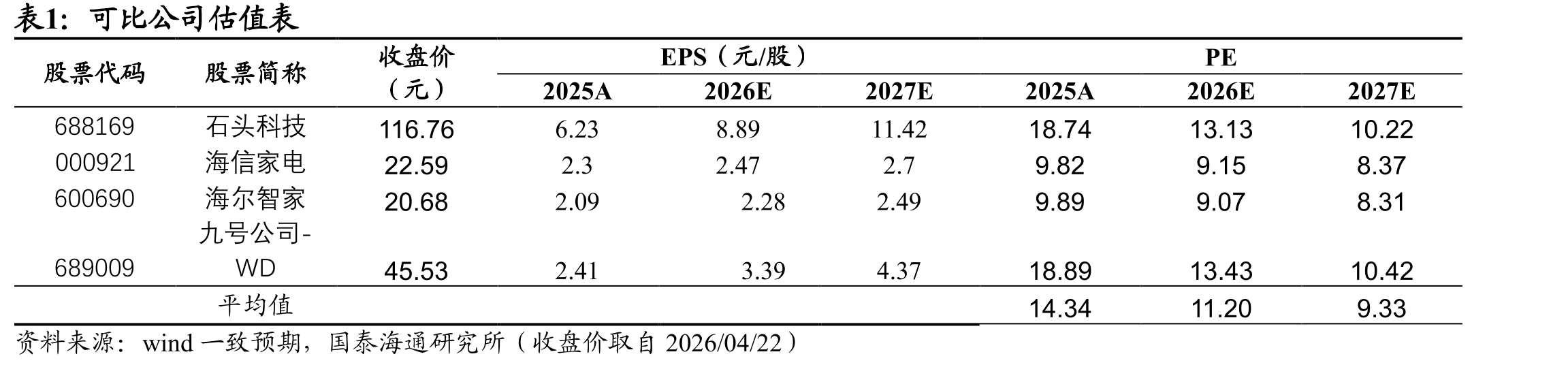 关联交易金额占惠而浦中国的总收入比重_第2页