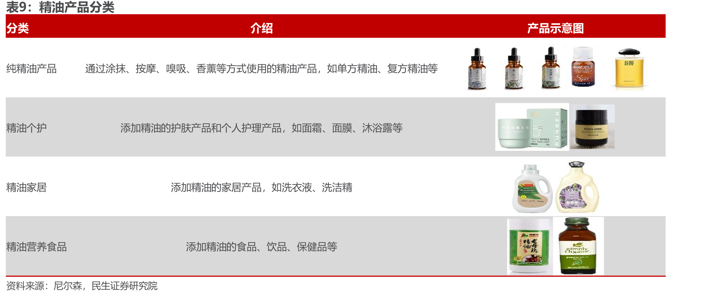 2020-2022年线下非平台经销商数量（家）_第2页