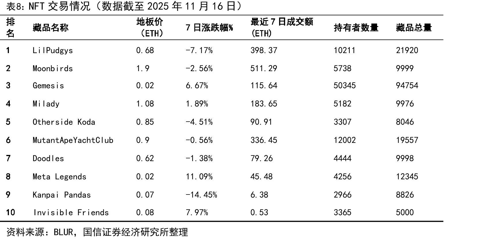 网络综艺节目表现情况（数据截至11月16日）_第3页